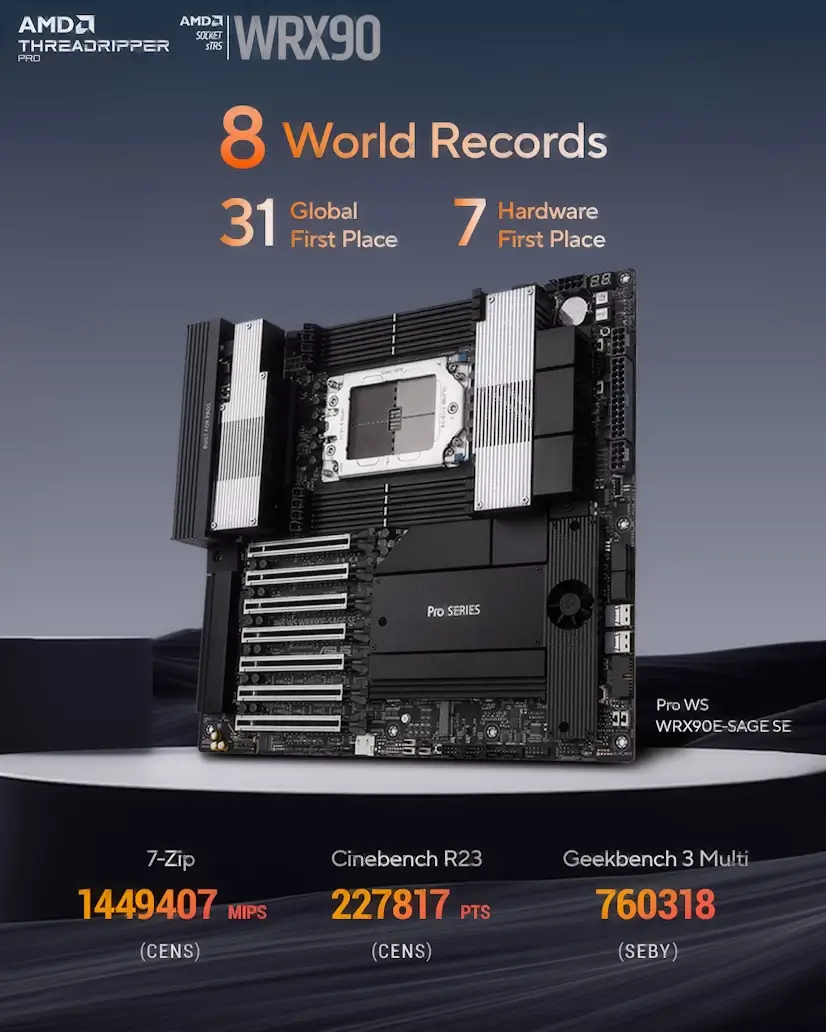 Montaje Placa Base CPU AMD Threadripper PRO Valdebebas Valdebebas Gaming - Montaje Placa Base CPU AMD Threadripper PRO Valdebebas